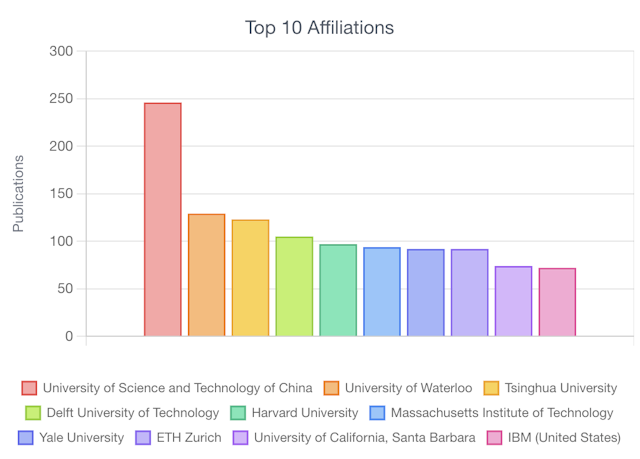 chart-2