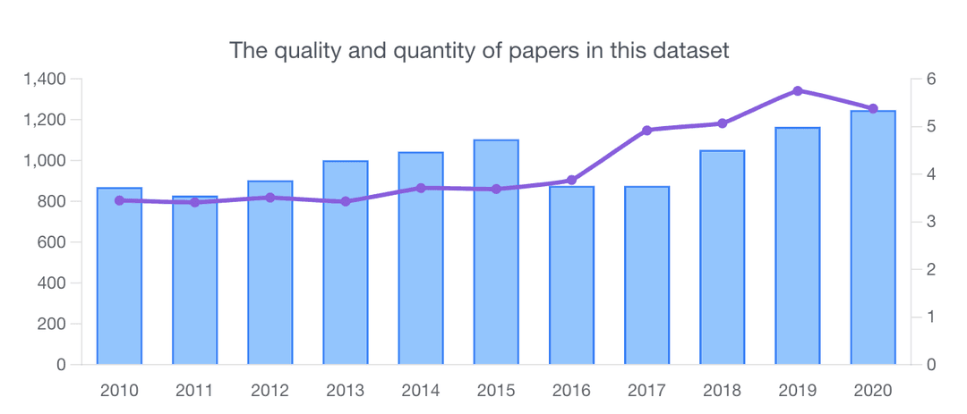 chart-3